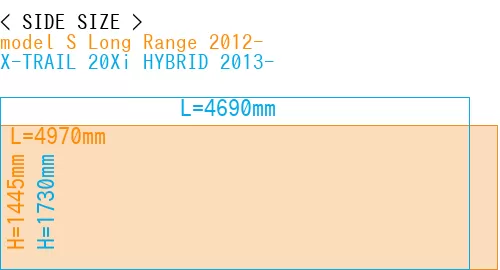 #model S Long Range 2012- + X-TRAIL 20Xi HYBRID 2013-